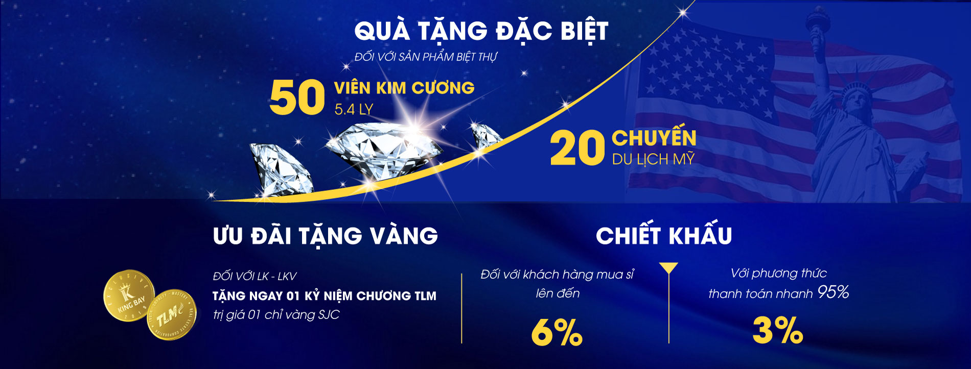 50 viên kim cương 5.4 ly và 20 chuyến du lịch Mỹ trong chương trình ưu đãi: “Sở hữu King Bay – Nhận ngay ưu đãi khủng”