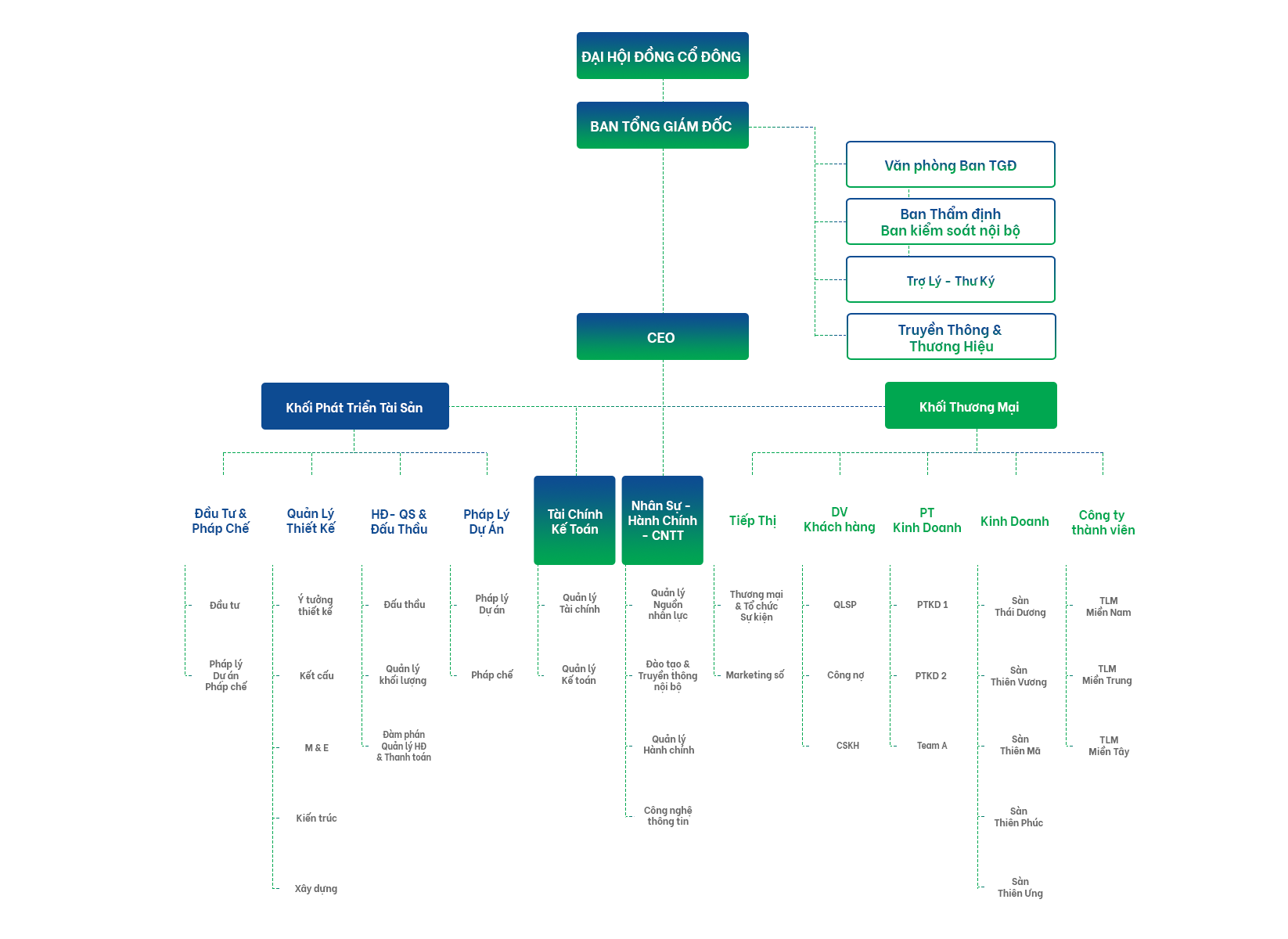 Sơ đồ tổ chức